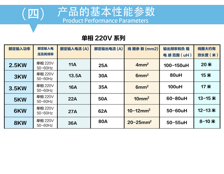 3kW/3.5KW電磁加熱主板基本性能參數