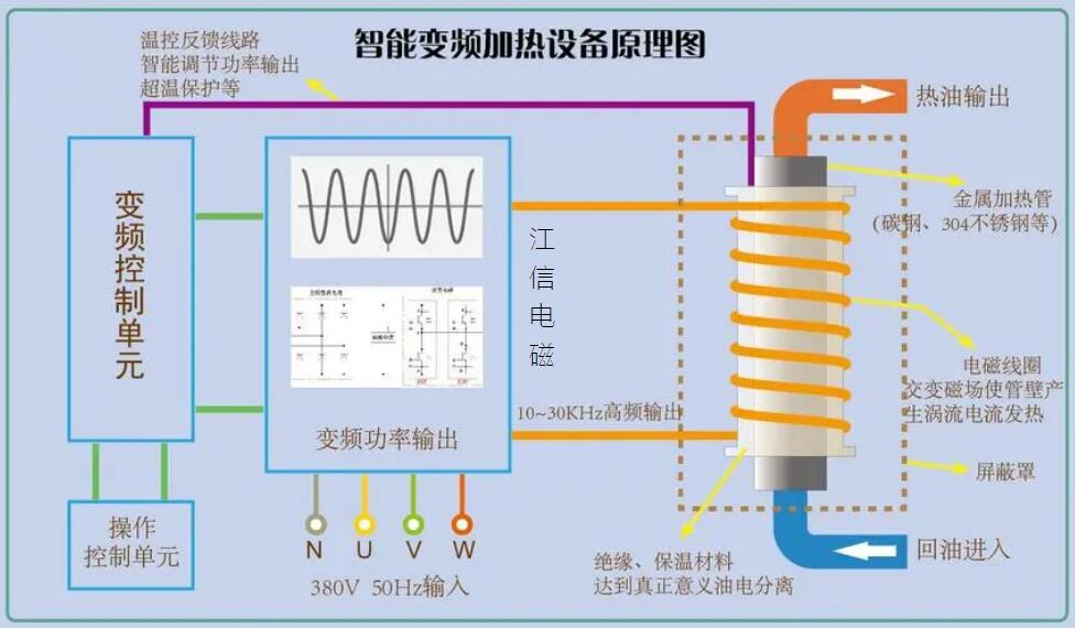 智能變頻加熱設備原理圖