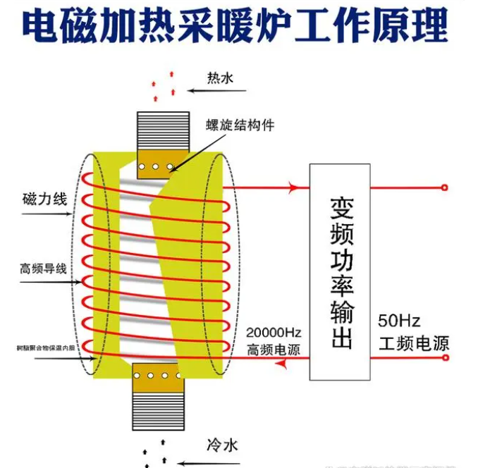 電磁感應加熱器的探索和發展.png