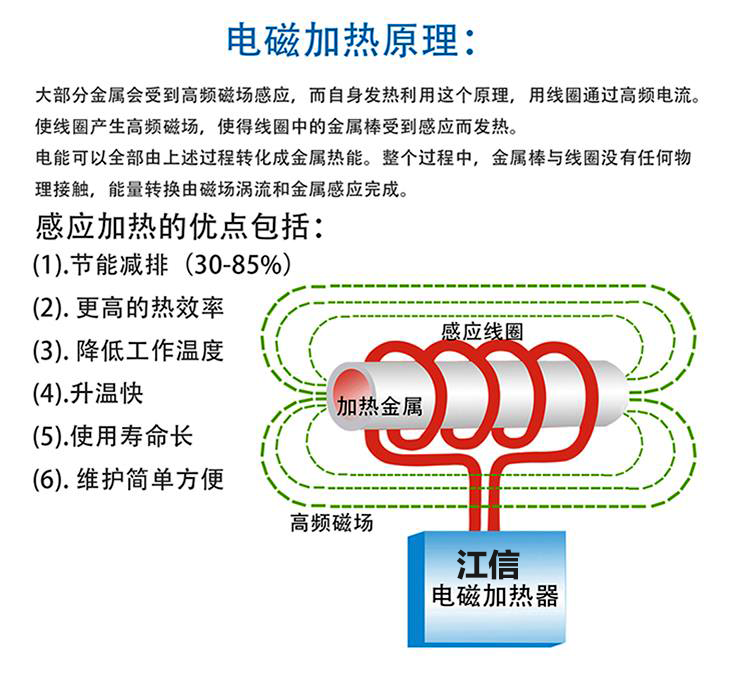 電磁加熱原理