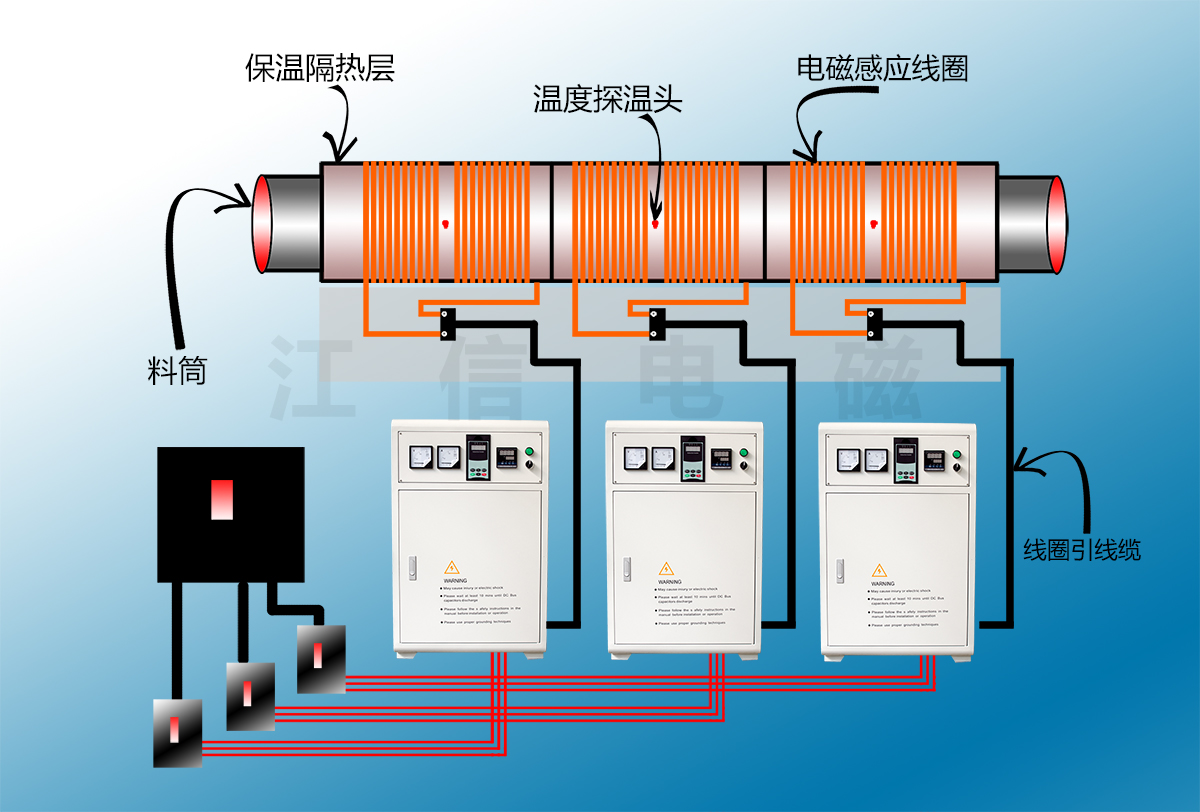 電磁加熱器工作原理示意圖